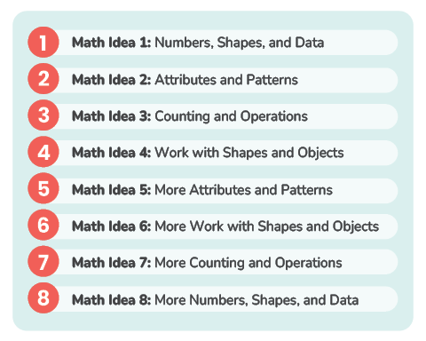 Math Idea index image
